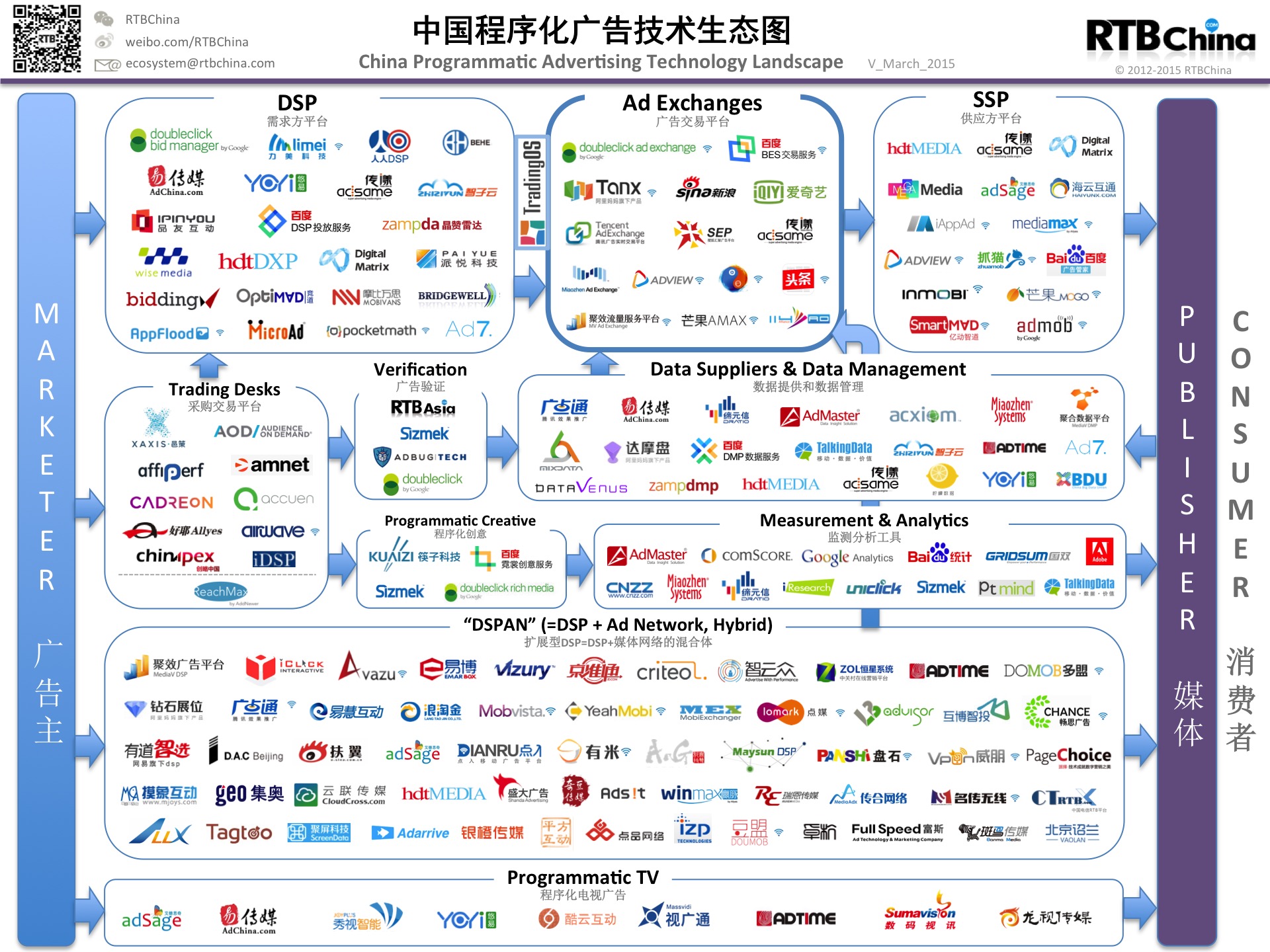 China Programmatic Ad Tech Landscape_V-March_2015_Release