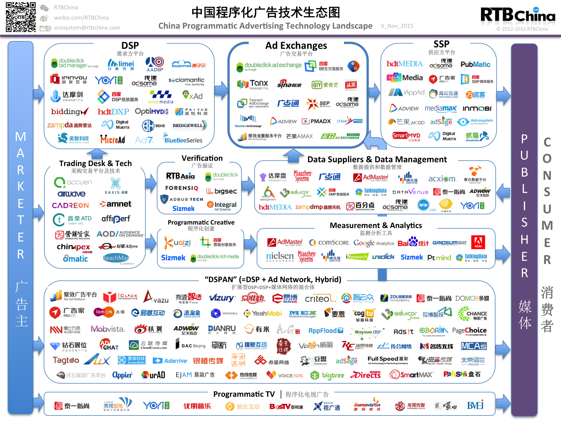 China Programmatic Ad Tech_201511_Release