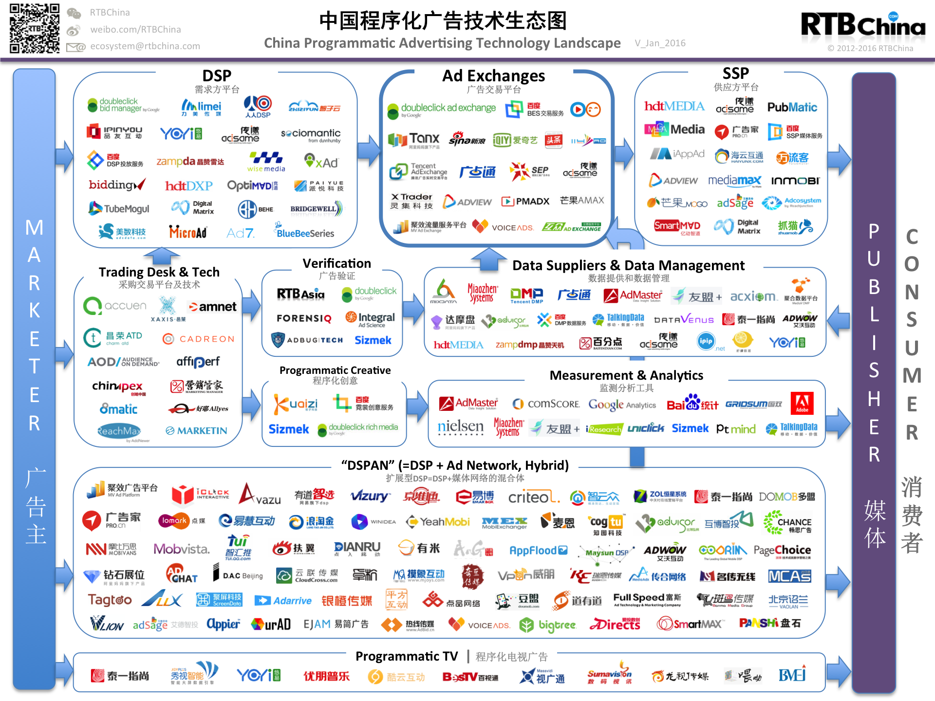 China Programmatic Ad Tech_201602PNG