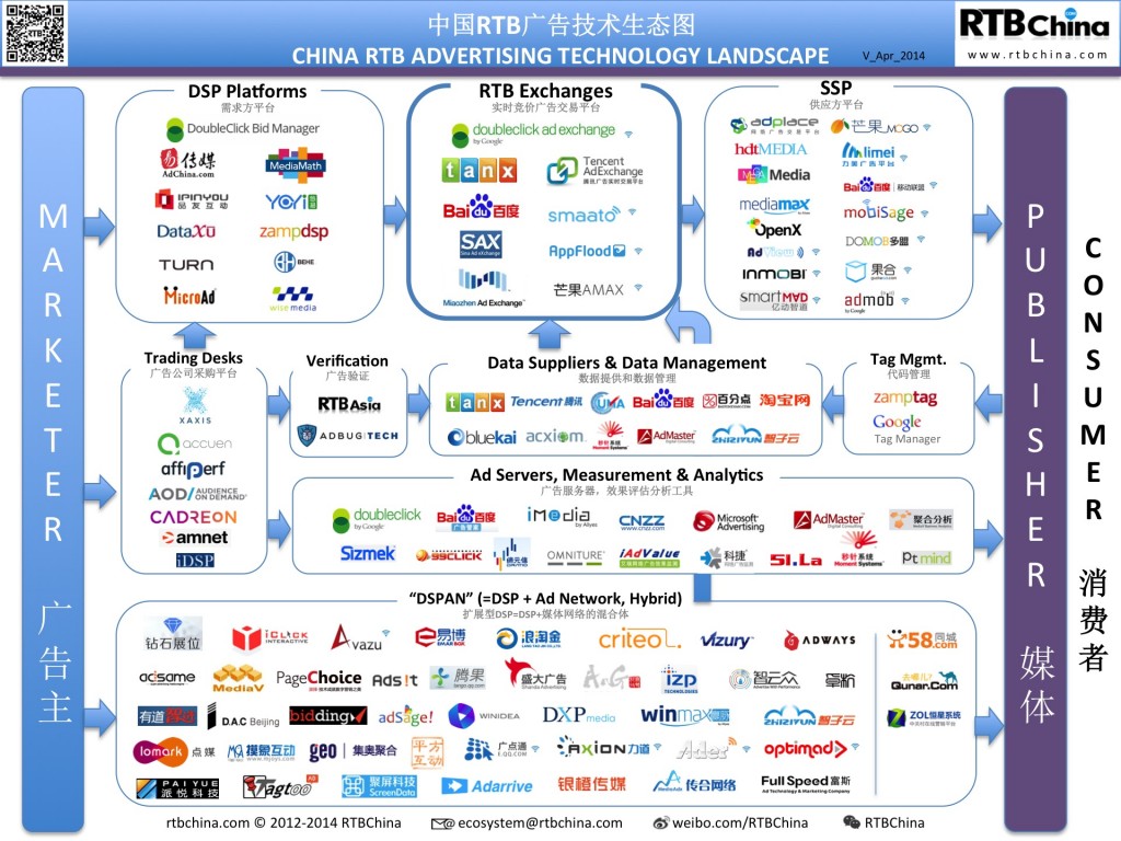 China RTB Ad Tech  Landscape_V-Apr 2014