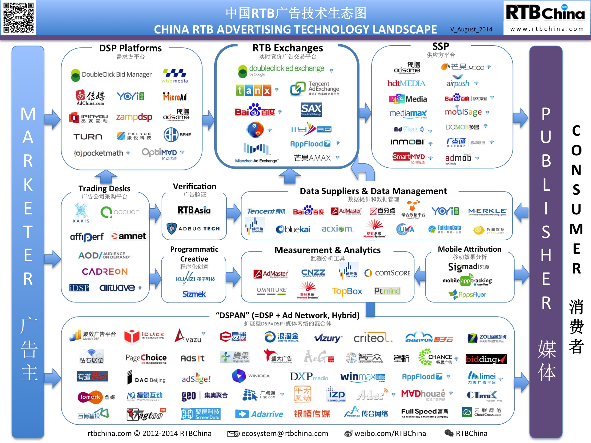 China RTB Ad Tech  Landscape_V-August 2014