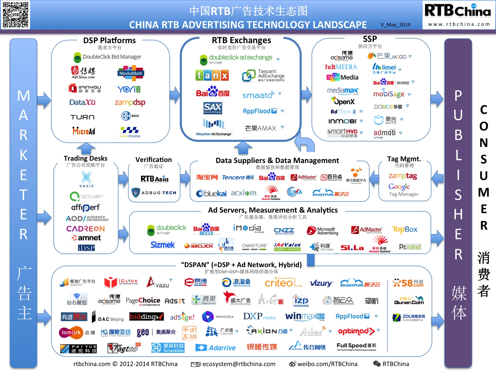 China RTB Ad Tech  Landscape_V-May 2014