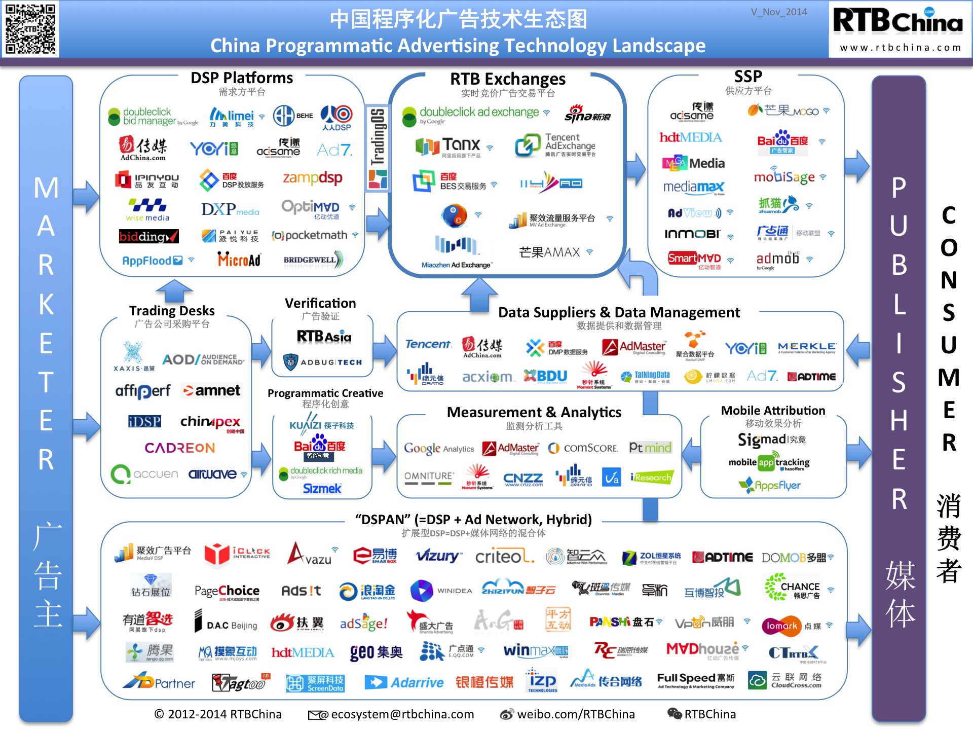 China RTB Ad Tech  Landscape_V-November_2014_Release
