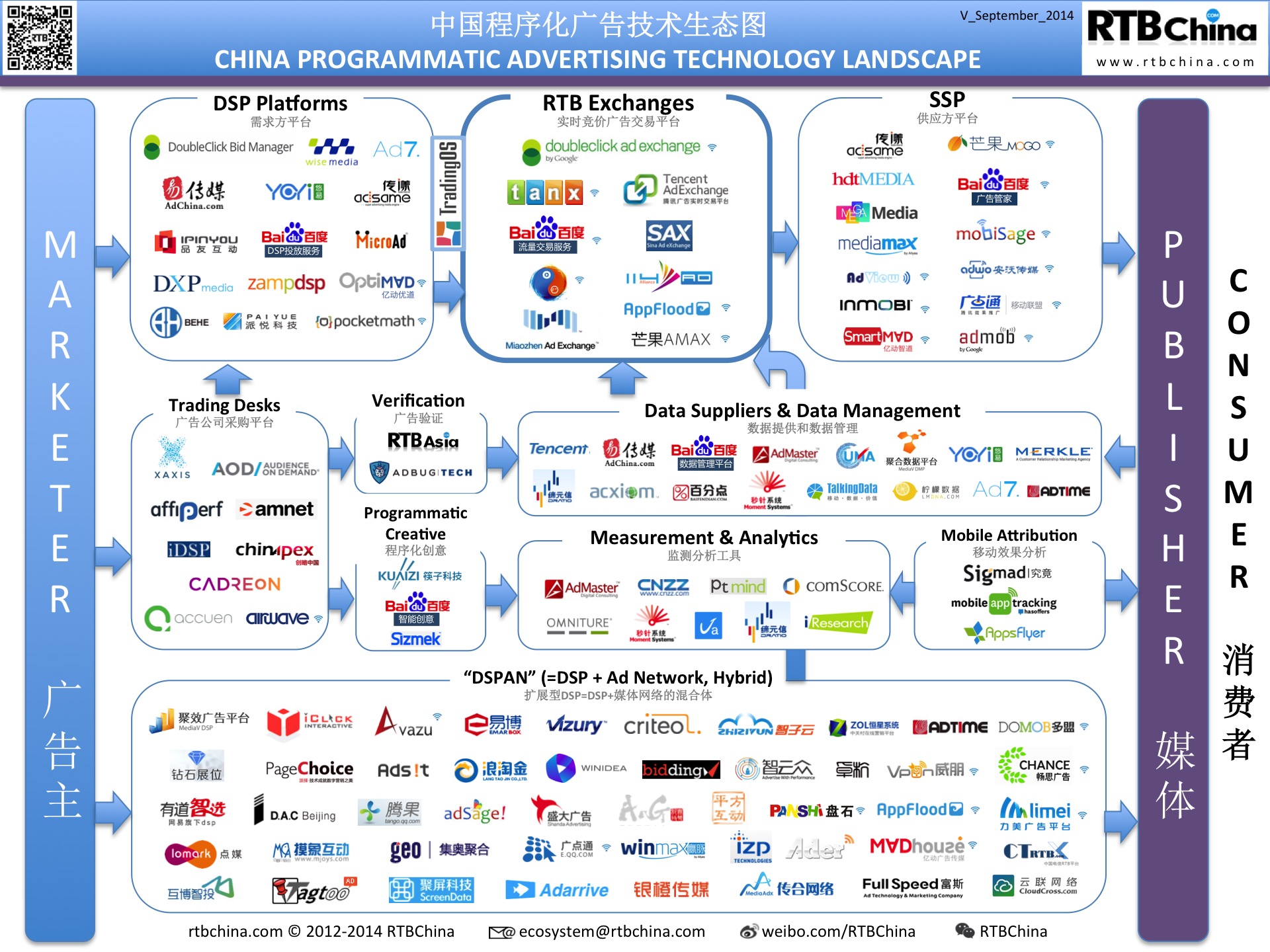 China RTB Ad Tech  Landscape_V-September_2014