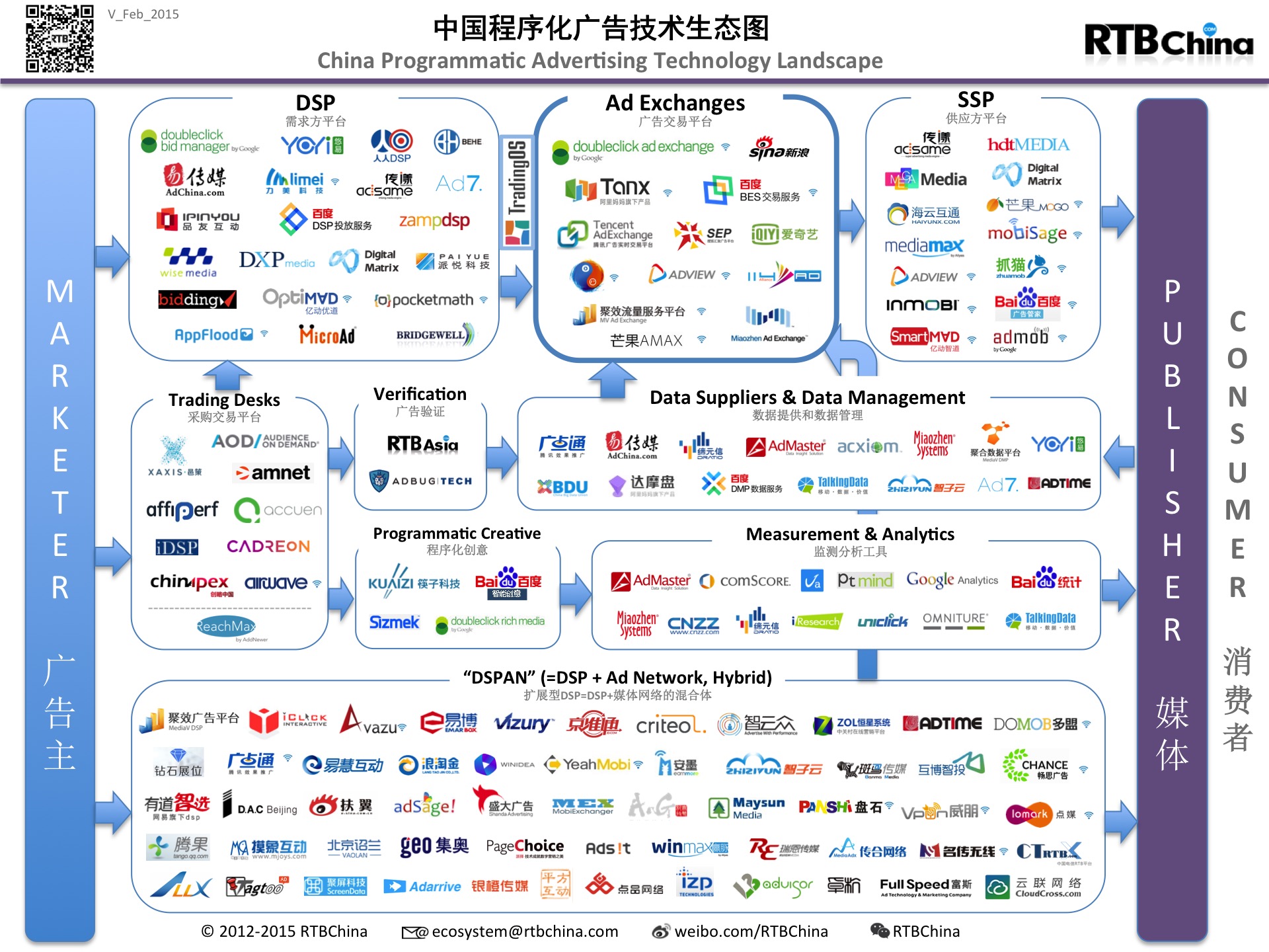china_programmatic_ad_tech_v_Feb_2015