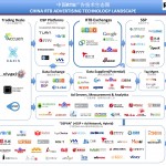 China RTB Ad Tech  Landscape_V-March 2013