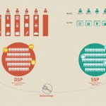 businessvalue_article_RTB_adx_1