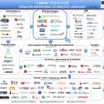 China RTB Ad Tech Landscape_V-Nov 2013