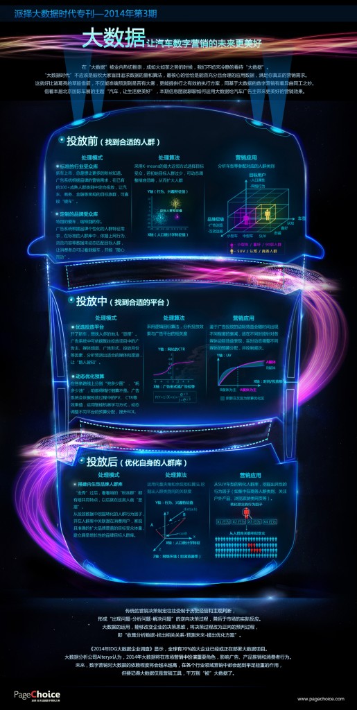 pagechoice-bigdata-3