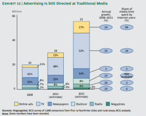 bcg-china-report