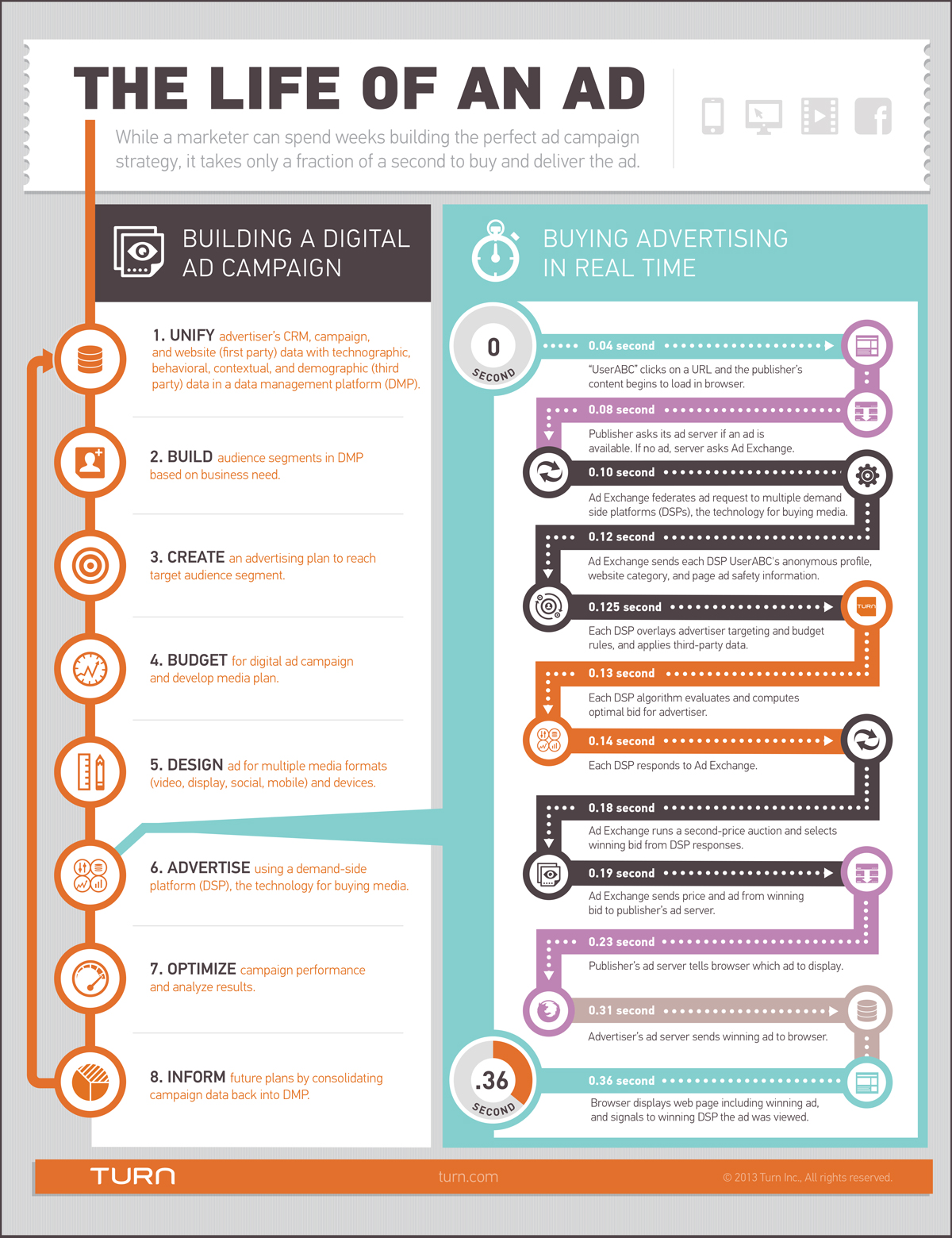 Life-of-an-Ad-Infographic