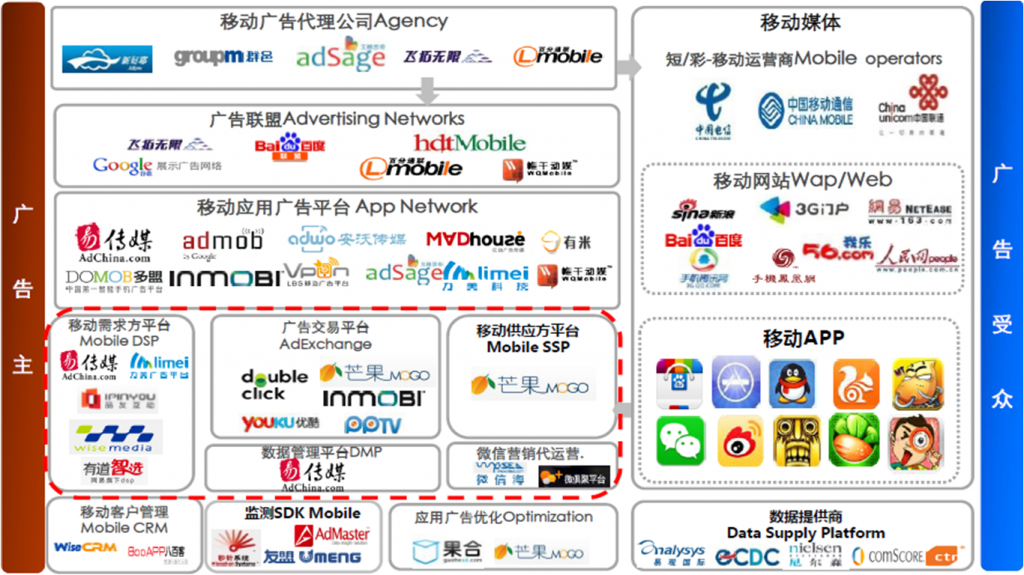 mobile-dsp-ecosystem