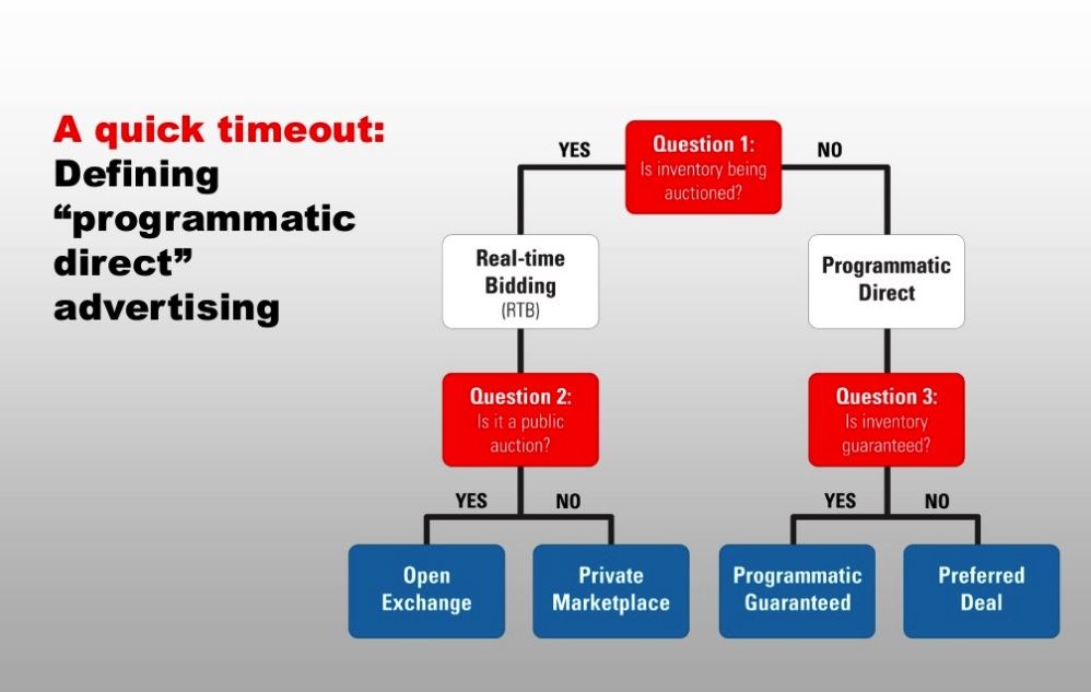 prgrammatic-direct-1