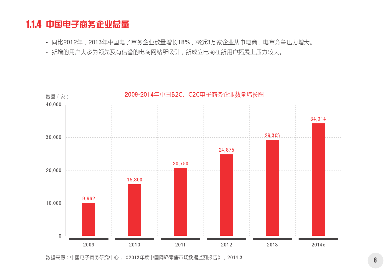 2014中国网络购物市场新动向白皮书第一部分_final_000007