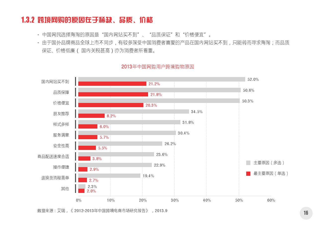 2014中国网络购物市场新动向白皮书第一部分_final_000017