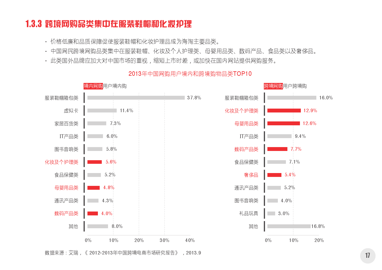 2014中国网络购物市场新动向白皮书第一部分_final_000018