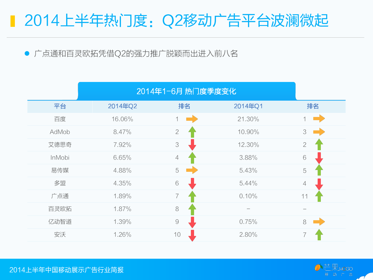 2014上半年中国移动展示广告行业简报_000011