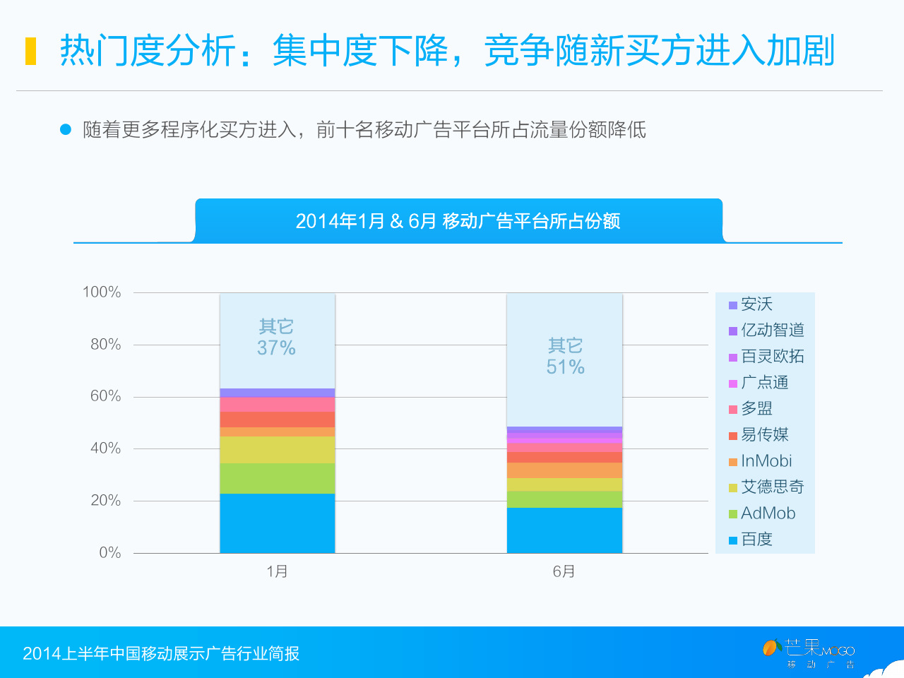 2014上半年中国移动展示广告行业简报_000012