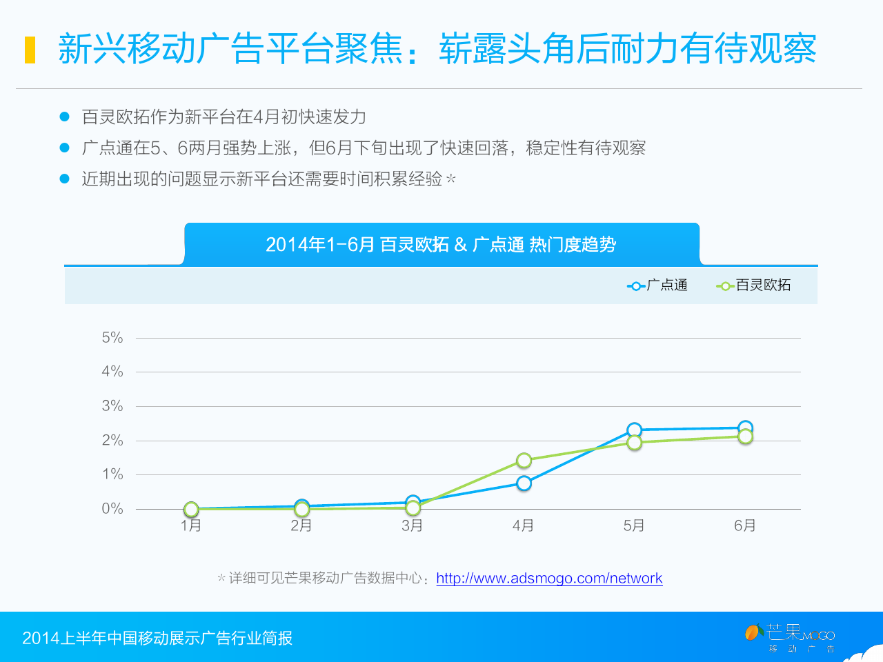 2014上半年中国移动展示广告行业简报_000013