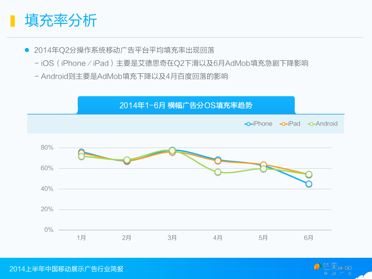 2014上半年中国移动展示广告行业简报_000014