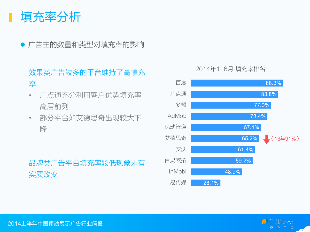 2014上半年中国移动展示广告行业简报_000015