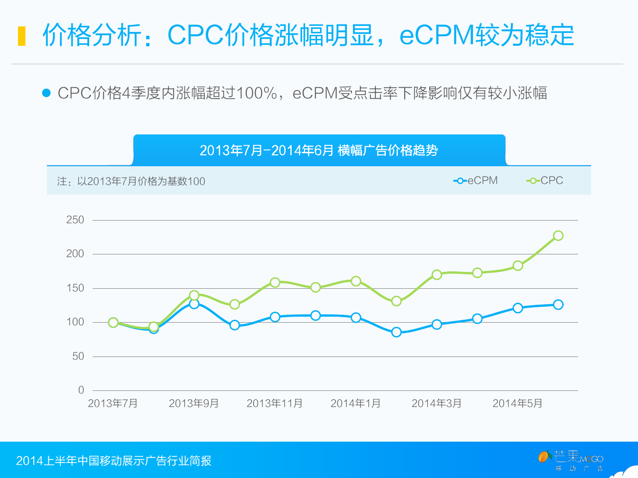 2014上半年中国移动展示广告行业简报_000021