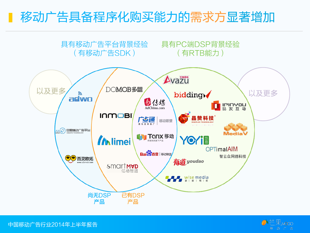 2014上半年中国移动展示广告行业简报_000024