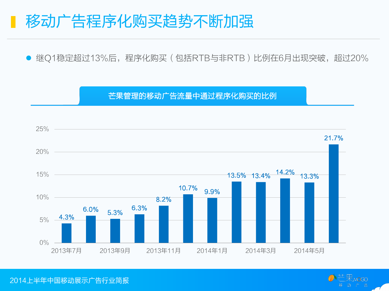 2014上半年中国移动展示广告行业简报_000026