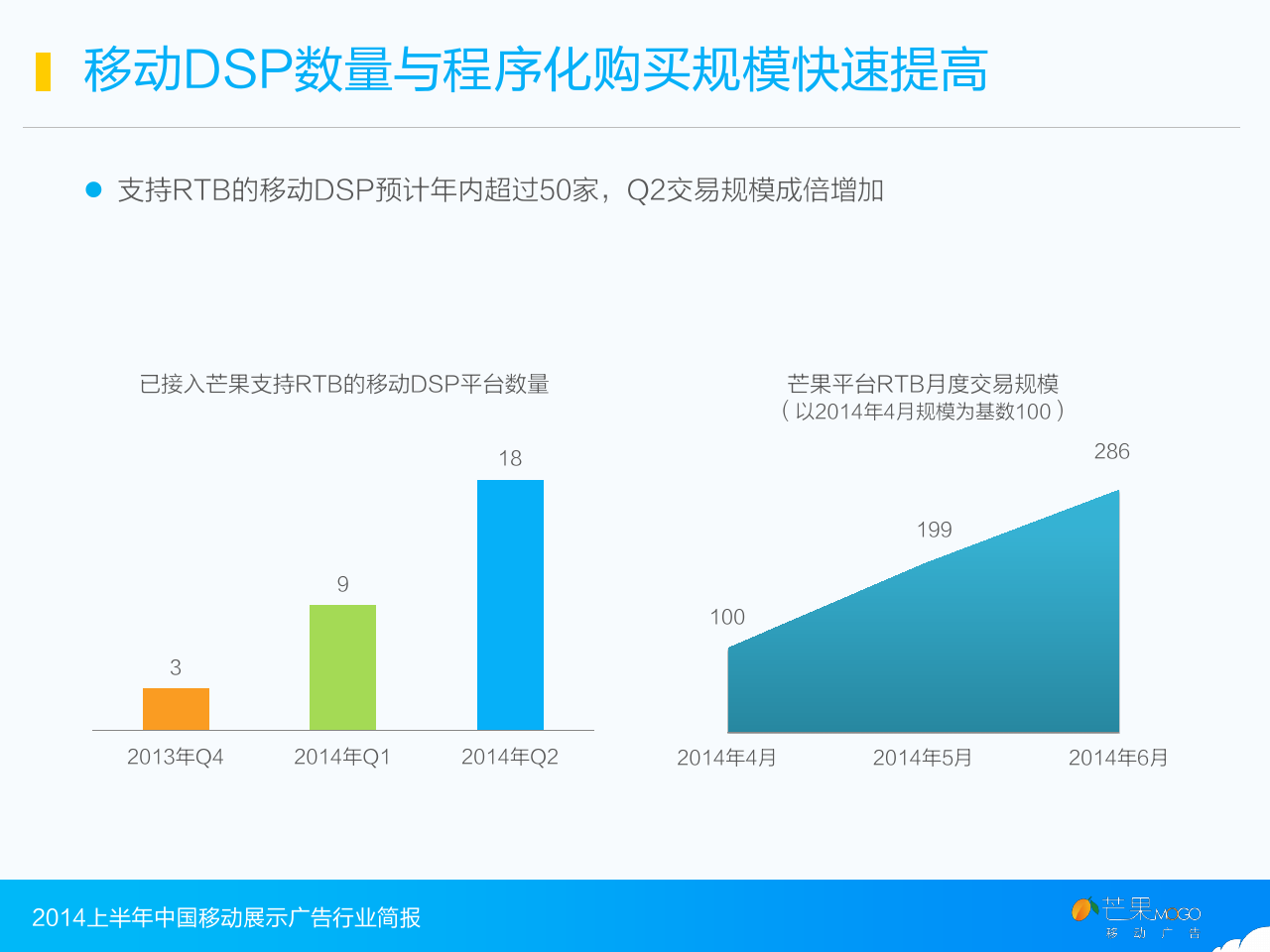 2014上半年中国移动展示广告行业简报_000027