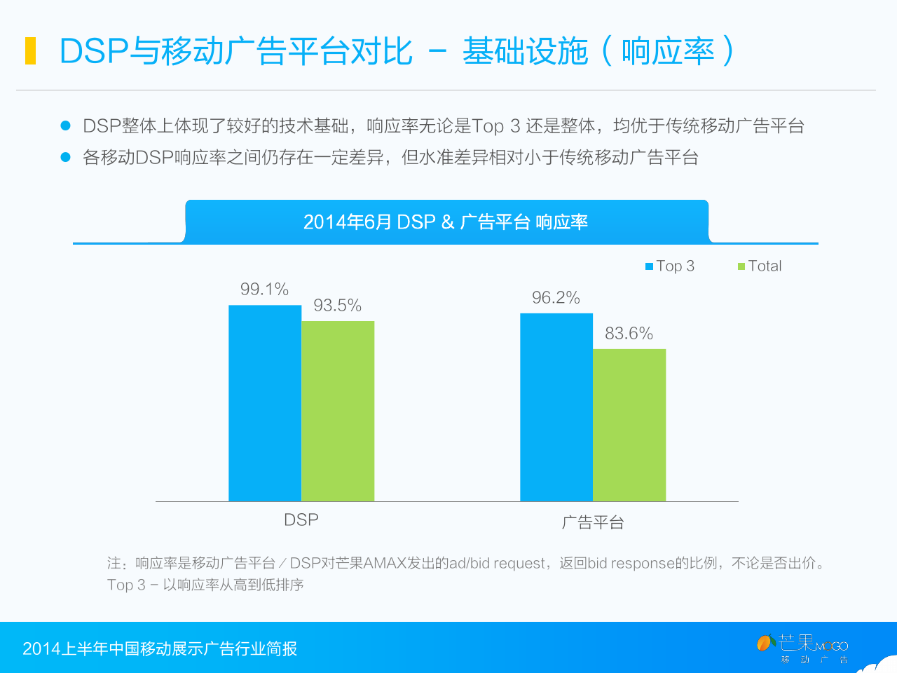 2014上半年中国移动展示广告行业简报_000028