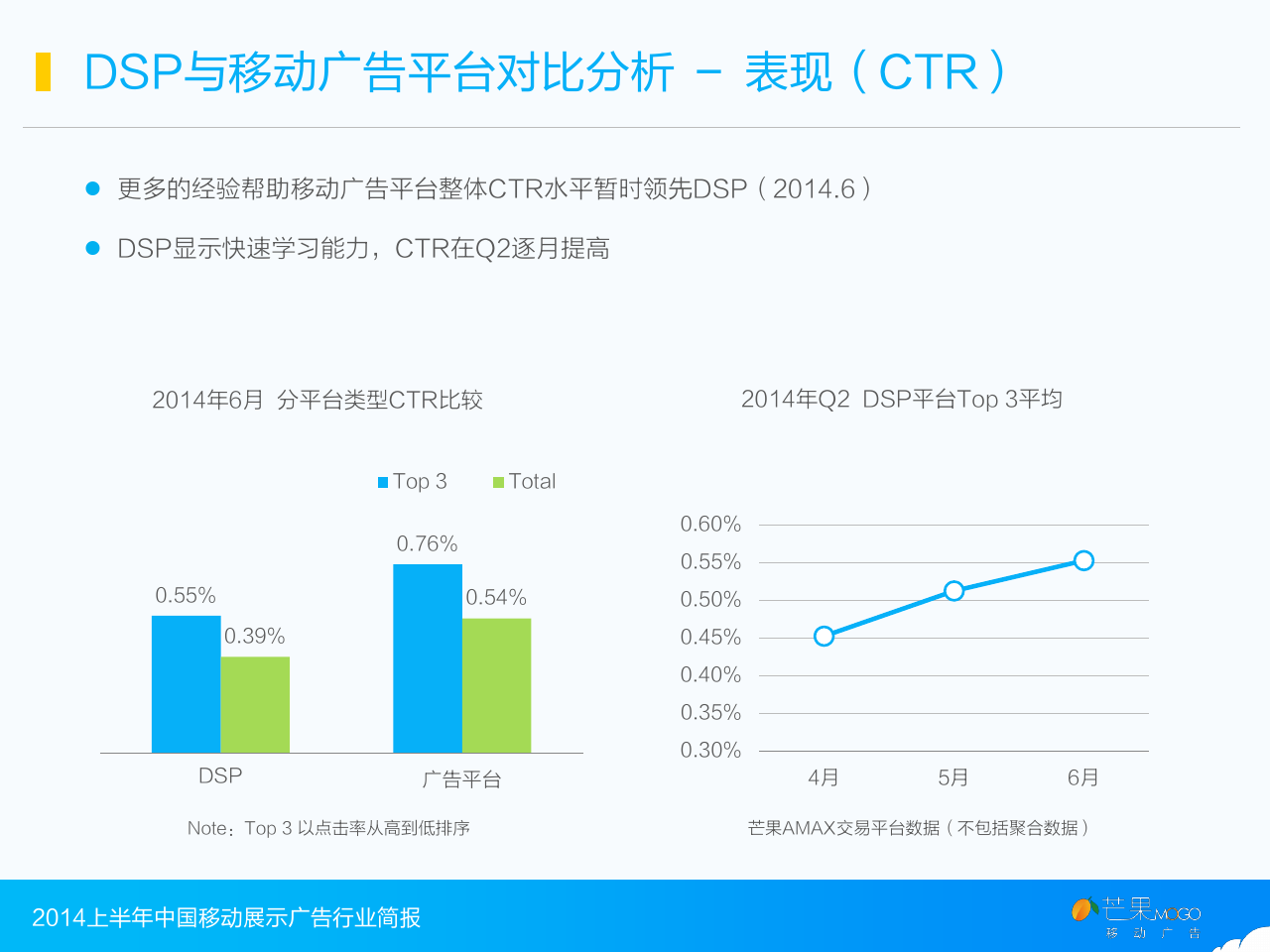 2014上半年中国移动展示广告行业简报_000029