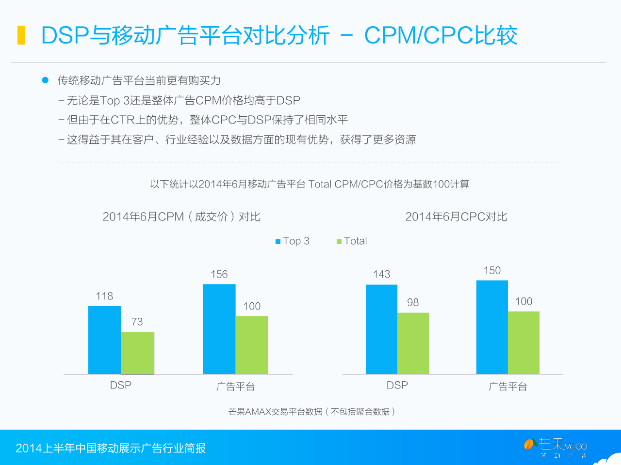 2014上半年中国移动展示广告行业简报_000030