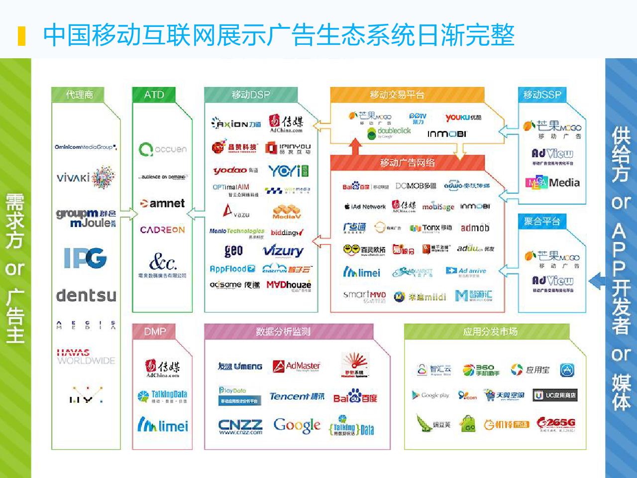 2014上半年中国移动展示广告行业简报_000037