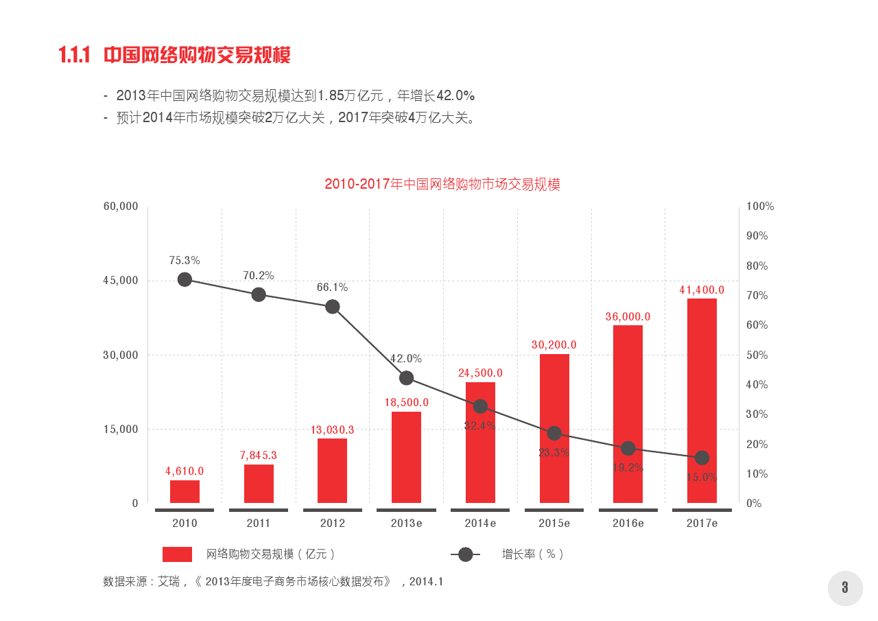 2014中国网络购物市场新动向白皮书第一部分_final_000004