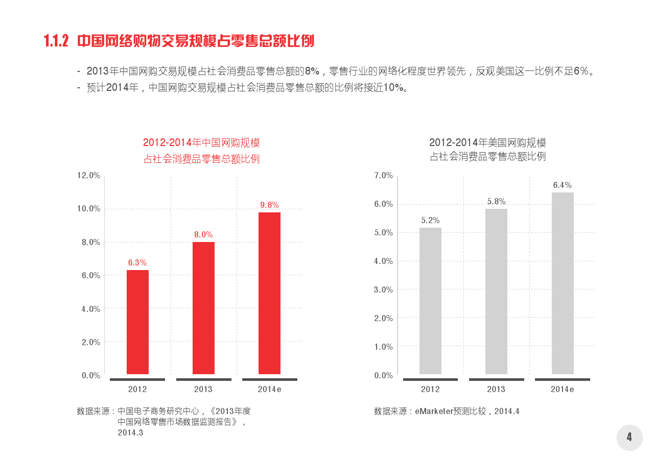 2014中国网络购物市场新动向白皮书第一部分_final_000005