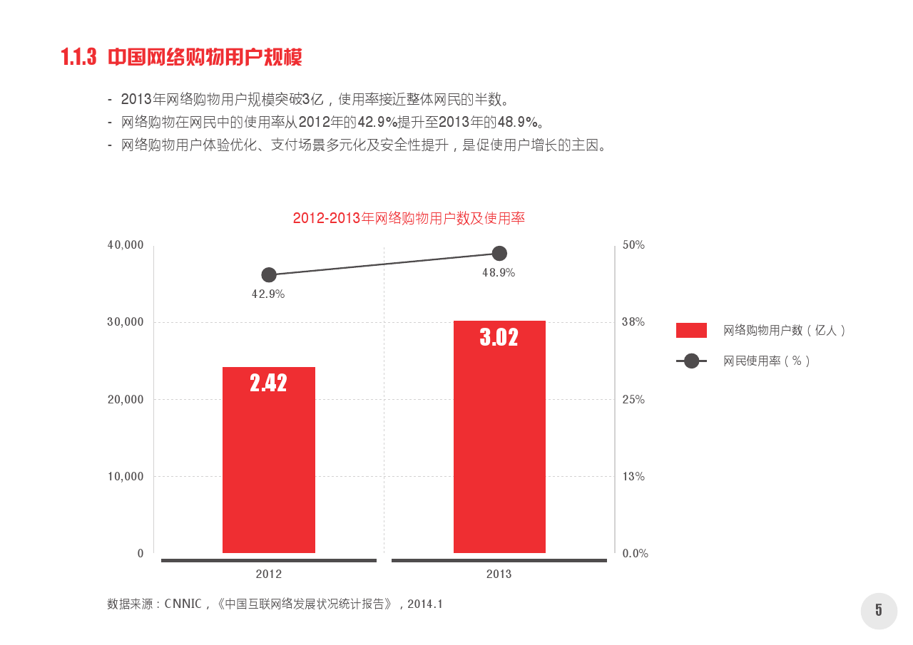 2014中国网络购物市场新动向白皮书第一部分_final_000006
