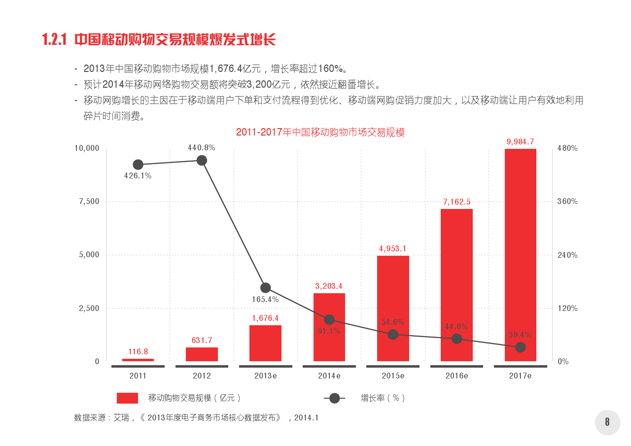 2014中国网络购物市场新动向白皮书第一部分_final_000009