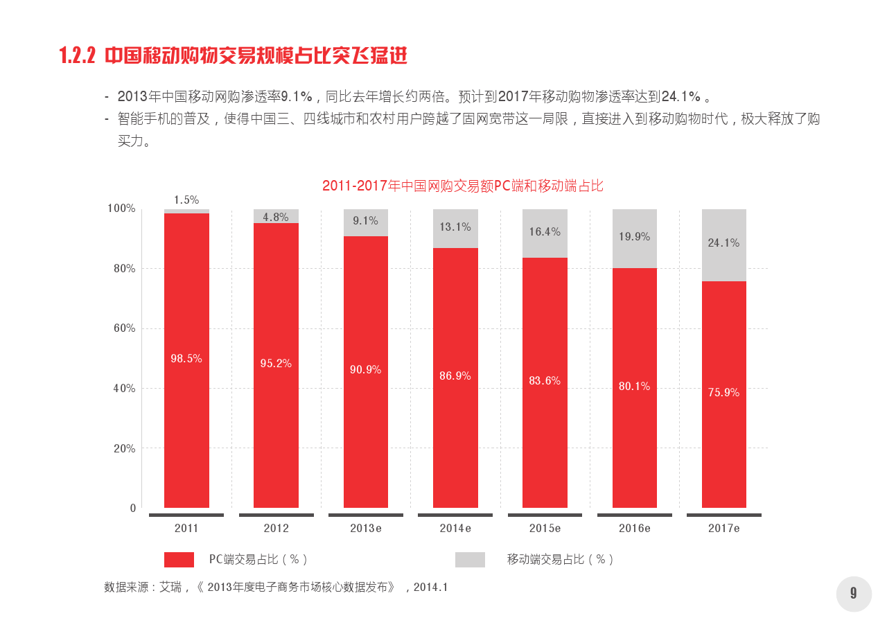 2014中国网络购物市场新动向白皮书第一部分_final_000010