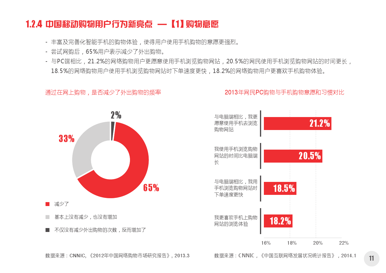2014中国网络购物市场新动向白皮书第一部分_final_000012