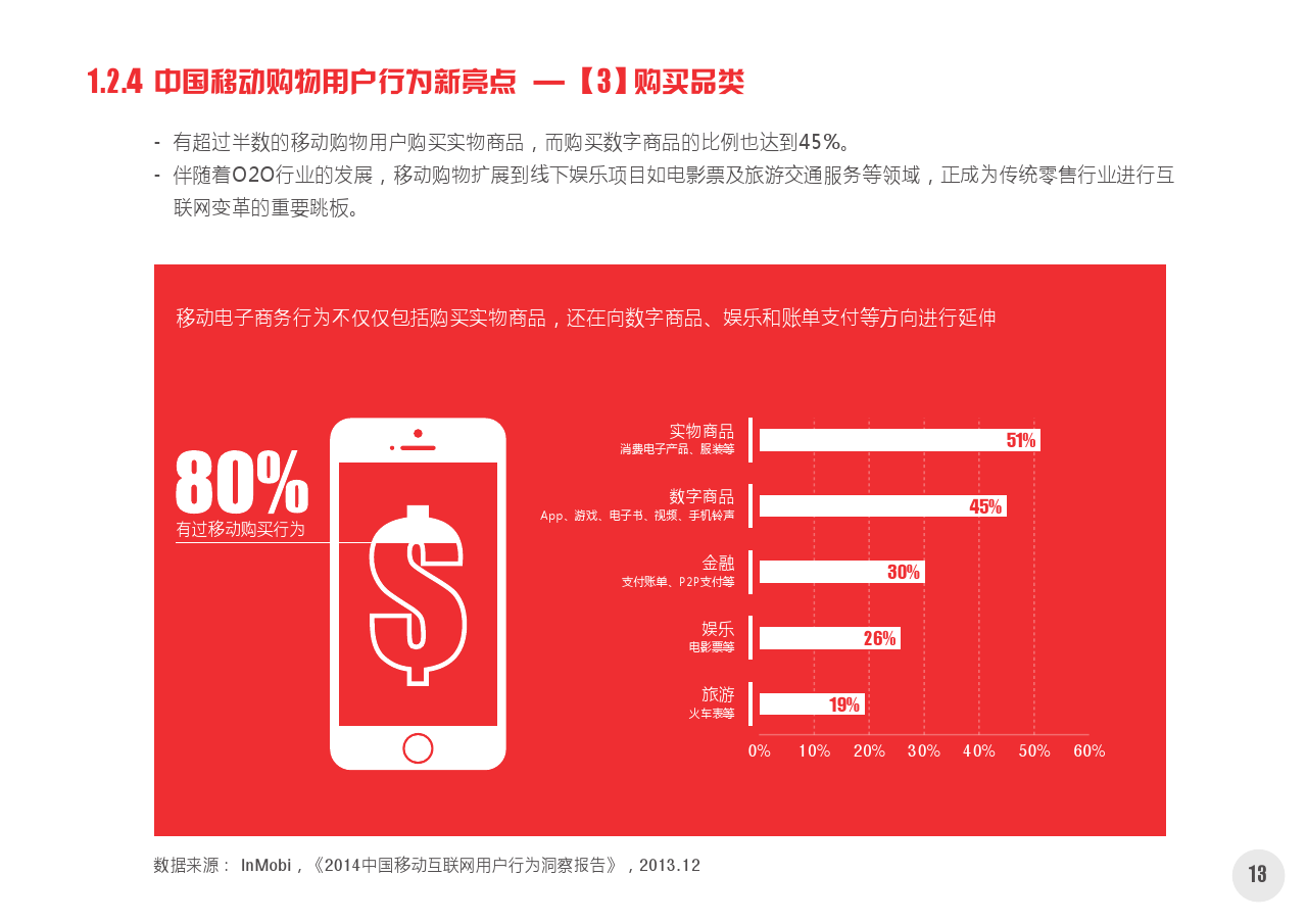 2014中国网络购物市场新动向白皮书第一部分_final_000014