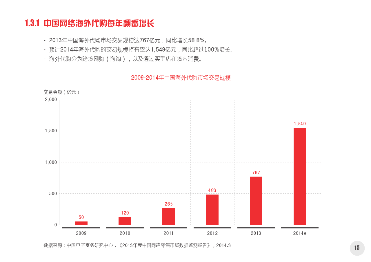 2014中国网络购物市场新动向白皮书第一部分_final_000016