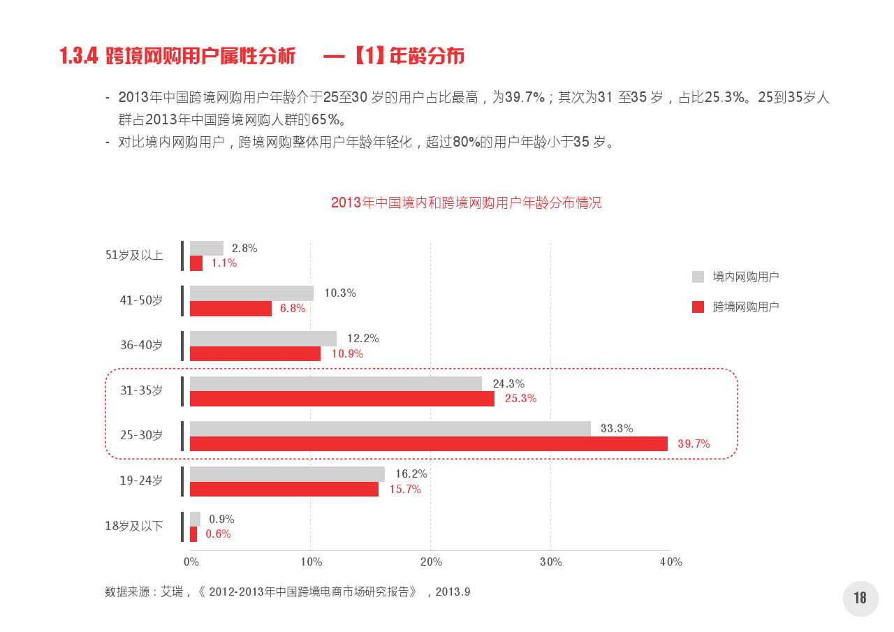 2014中国网络购物市场新动向白皮书第一部分_final_000019