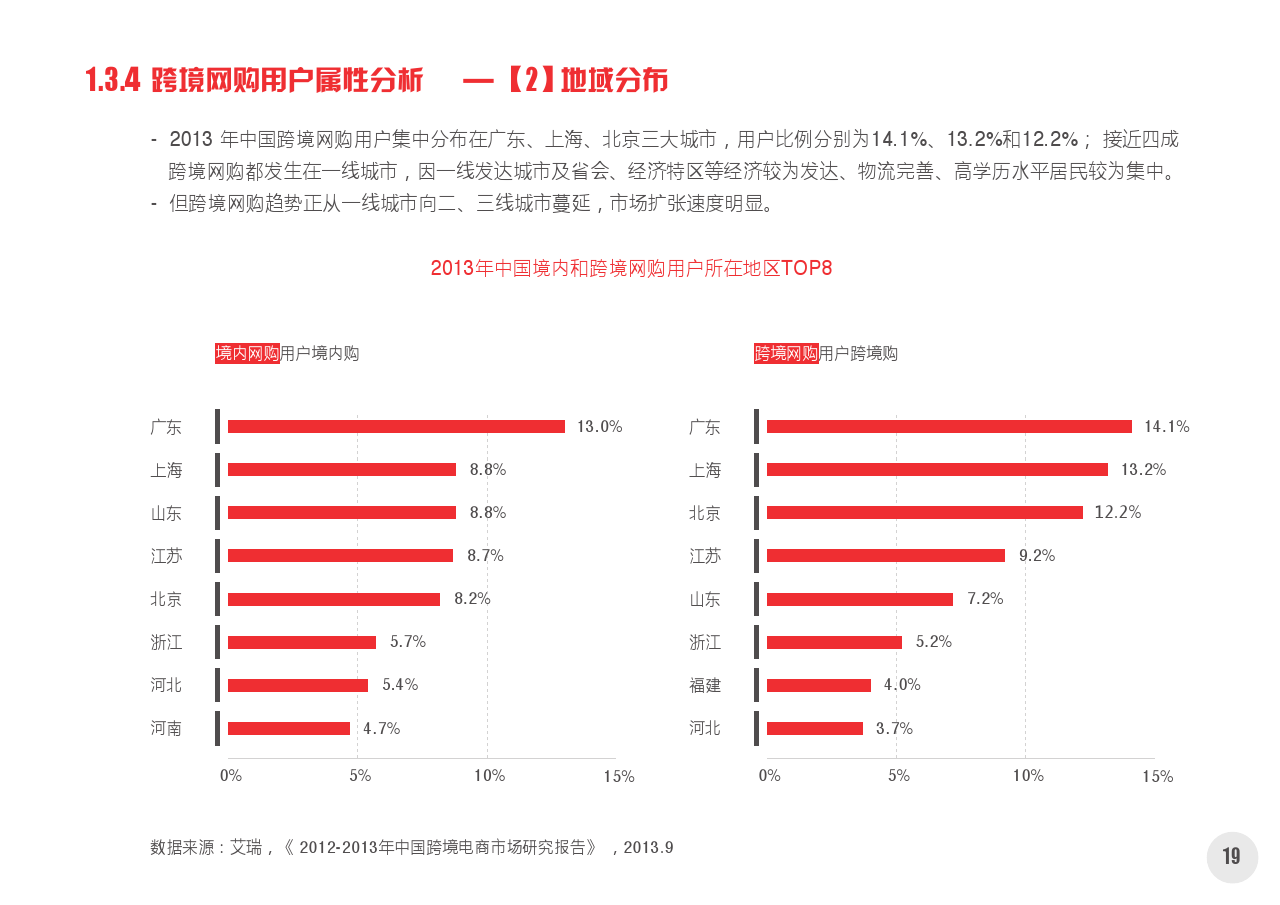 2014中国网络购物市场新动向白皮书第一部分_final_000020