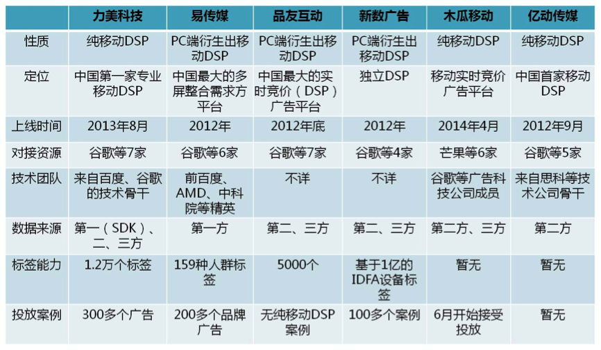 china-mobile-dsp-snapshot