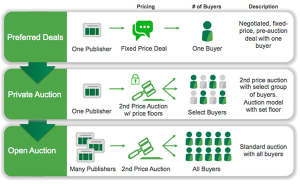 programmatic-deals