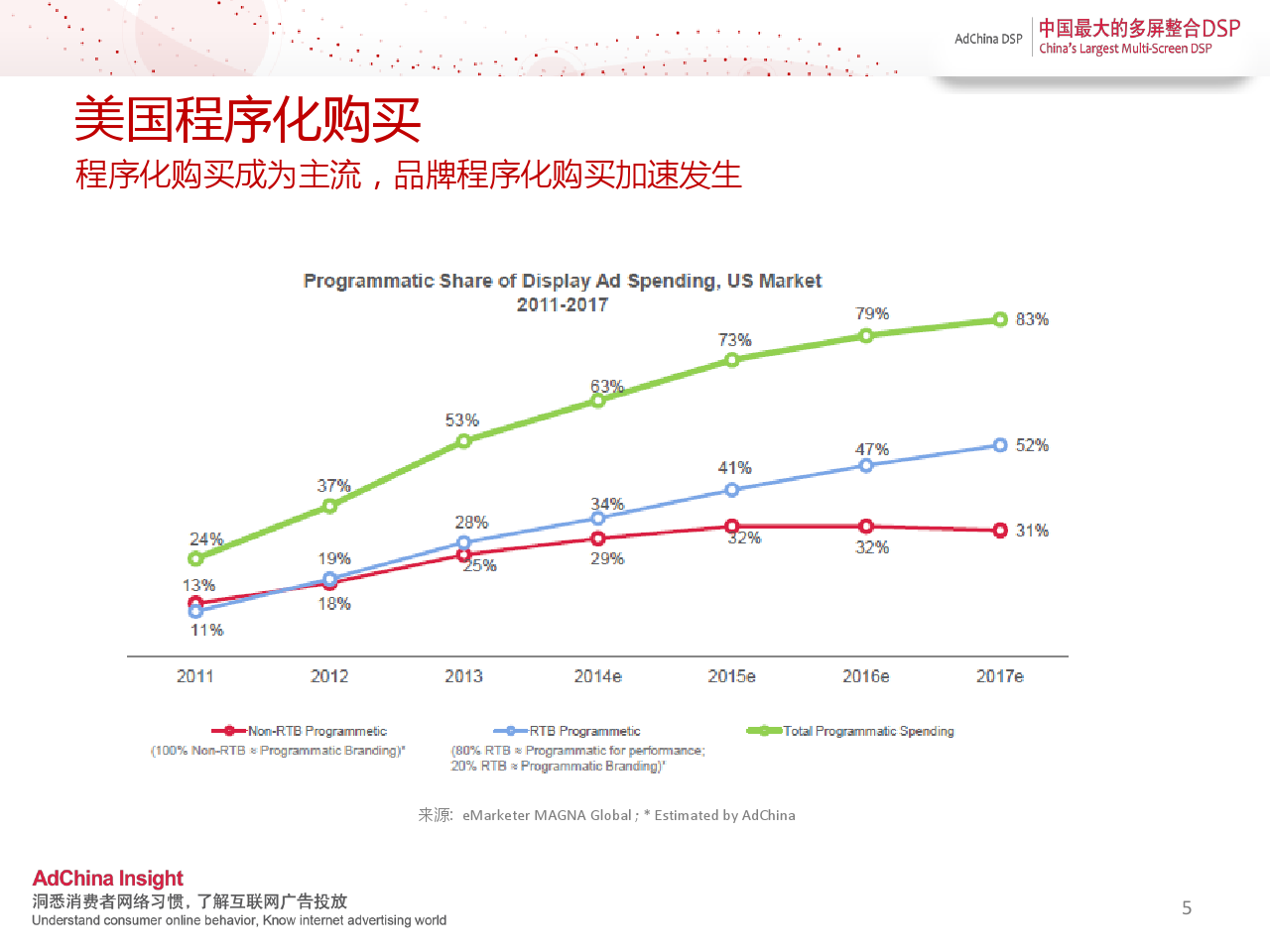 中国程序化购买指数-2014上半年刊_000005