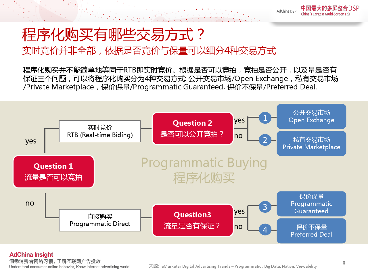 中国程序化购买指数-2014上半年刊_000008