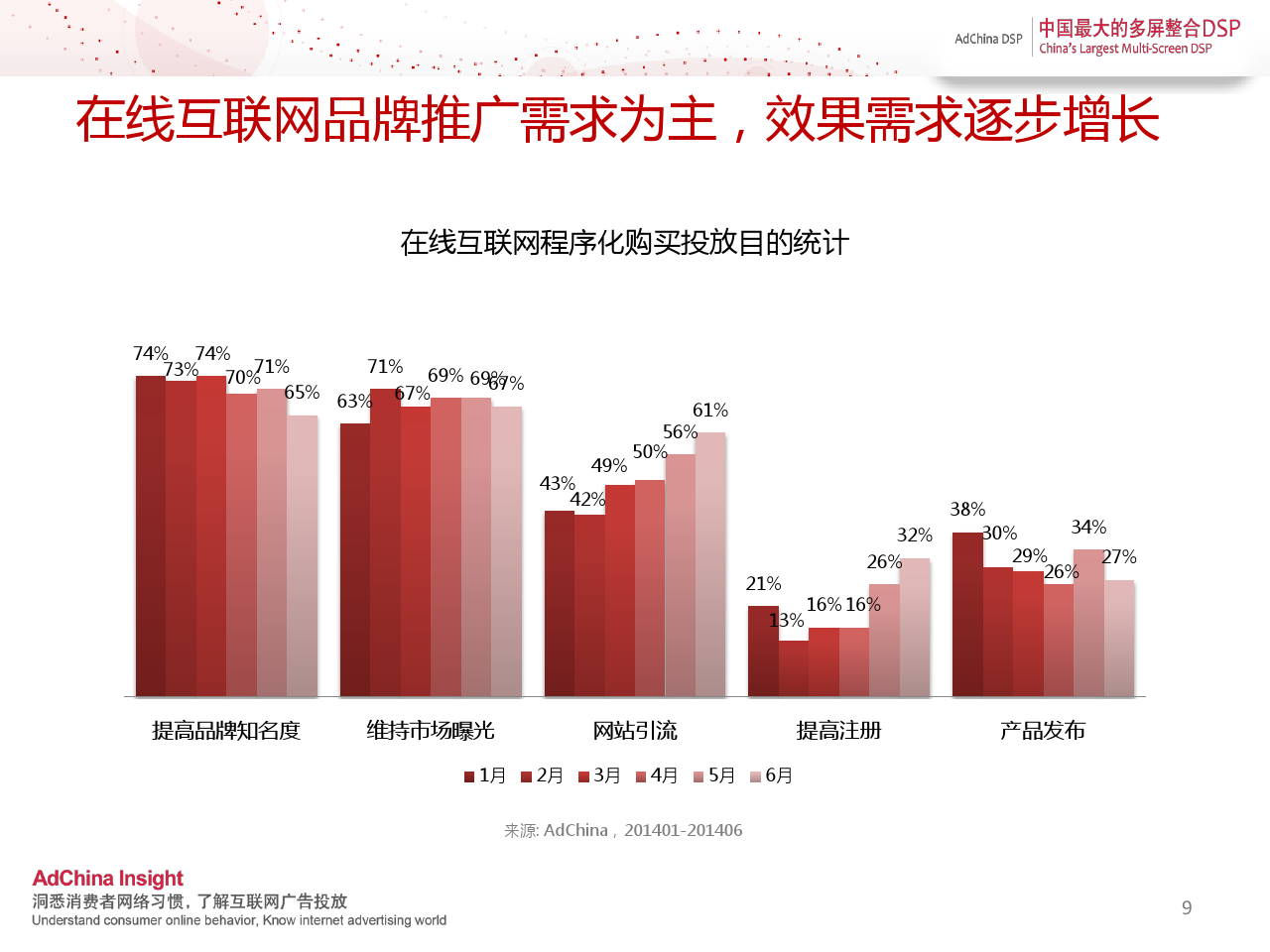 中国程序化购买指数-2014上半年刊_000009
