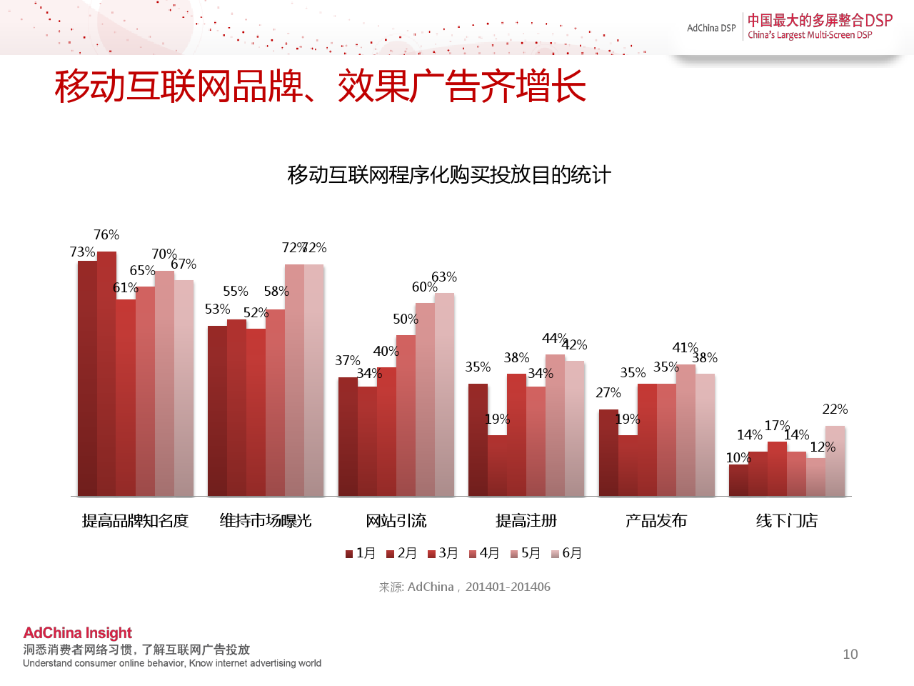 中国程序化购买指数-2014上半年刊_000010