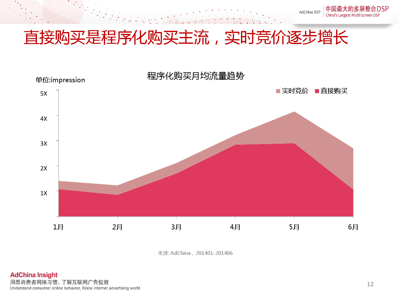 中国程序化购买指数-2014上半年刊_000012